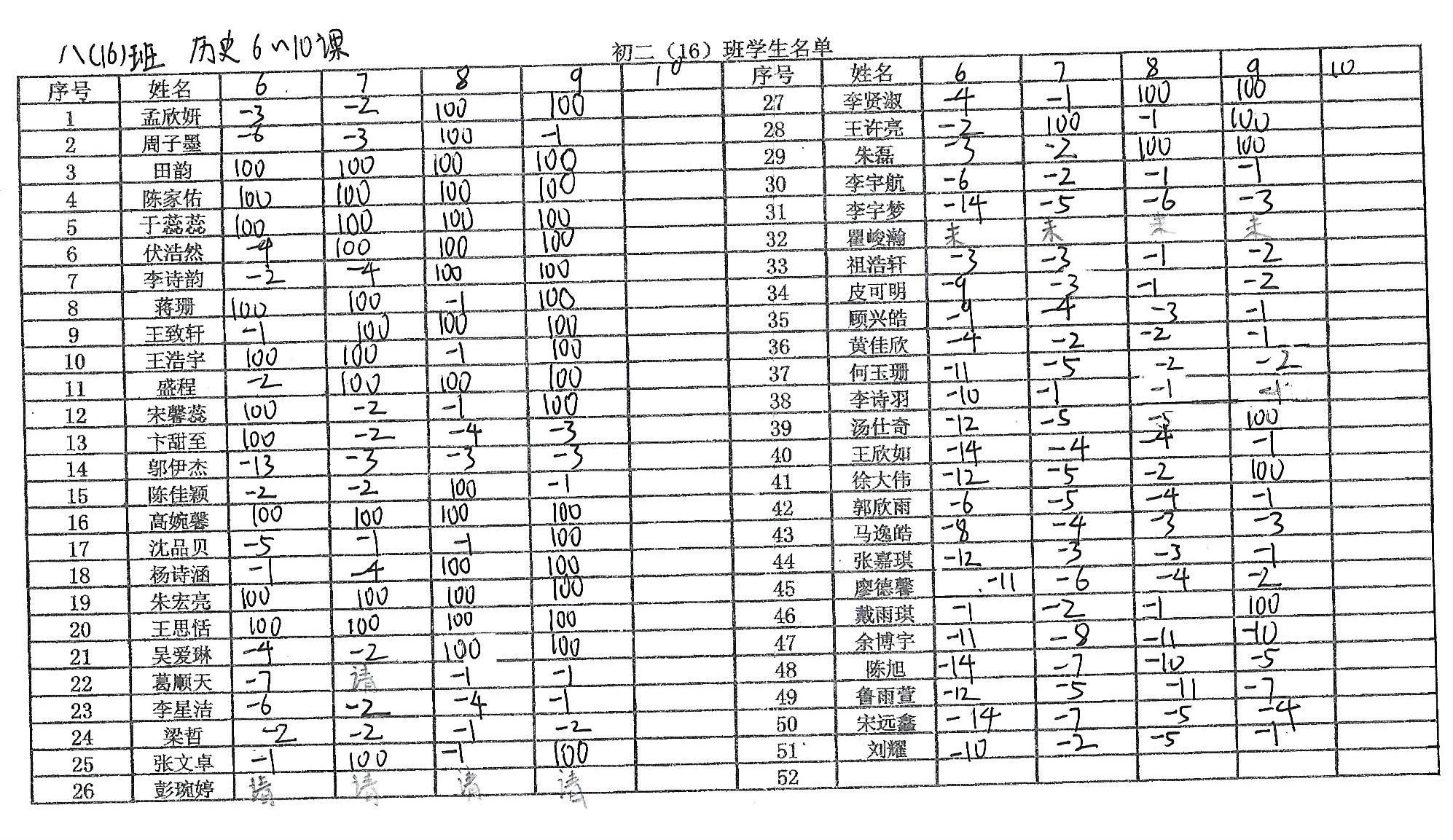 6~10课